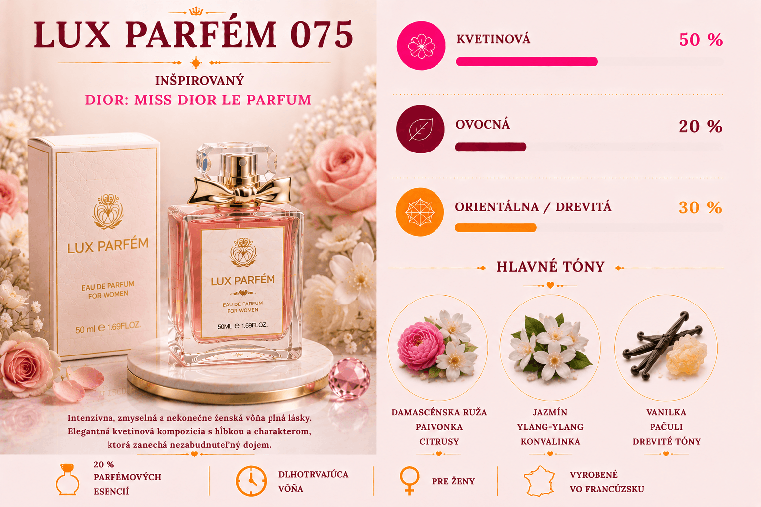 Lux Parfém 075 – Inšpirovaný Dior: Miss Dior Le Parfum